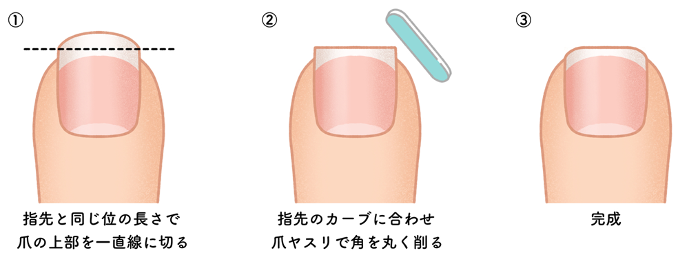 深爪しない・スクエアオフカットをする